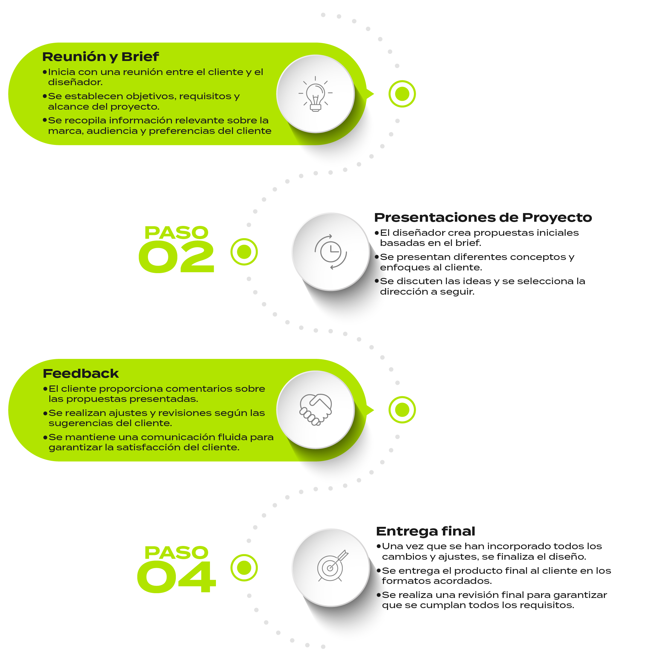 Pasos de nuestro proceso